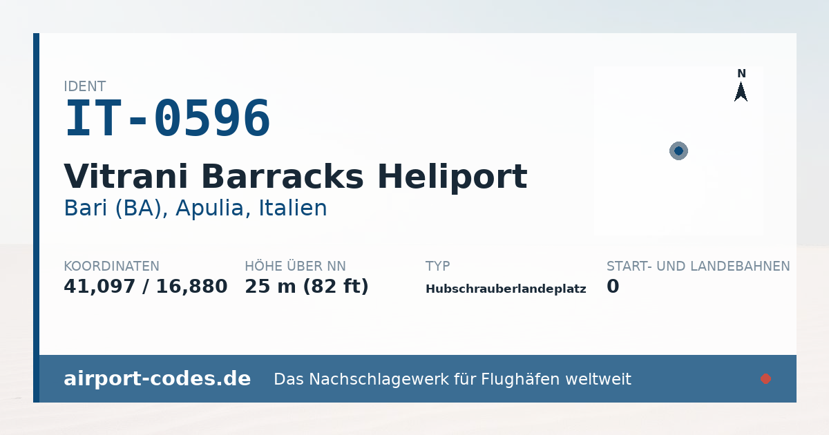 Generierte Übersichtsgrafik zum Flughafen Vitrani Barracks Heliport mit Codes, Koordinaten und Bahnenskizze