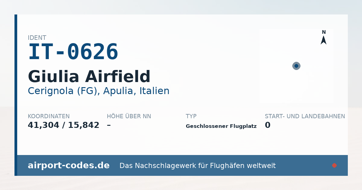 Generierte Übersichtsgrafik zum Flughafen Giulia Airfield mit Codes, Koordinaten und Bahnenskizze