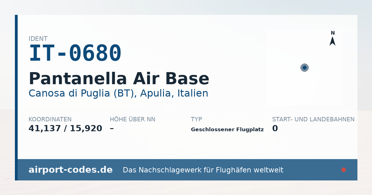 Generierte Übersichtsgrafik zum Flughafen Pantanella Air Base mit Codes, Koordinaten und Bahnenskizze