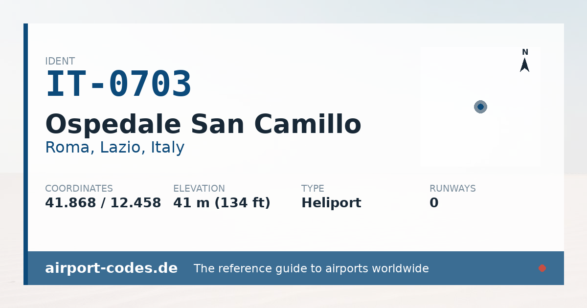 Generated summary graphic for Ospedale San Camillo showing codes, coordinates and a runway sketch