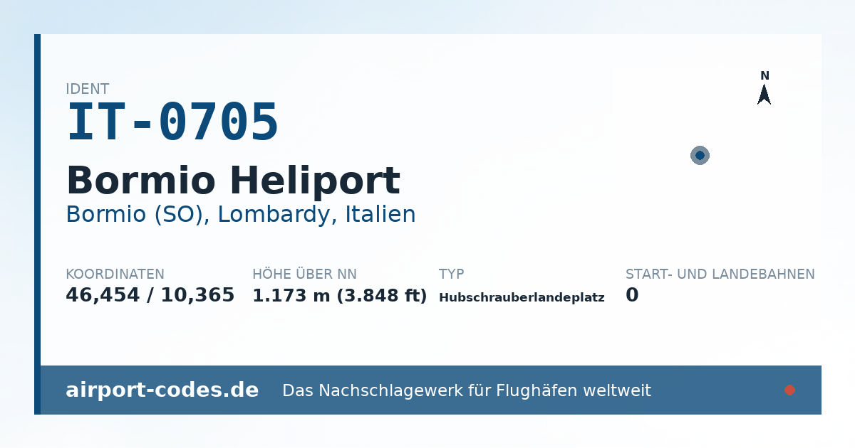 Generierte Übersichtsgrafik zum Flughafen Bormio Heliport mit Codes, Koordinaten und Bahnenskizze