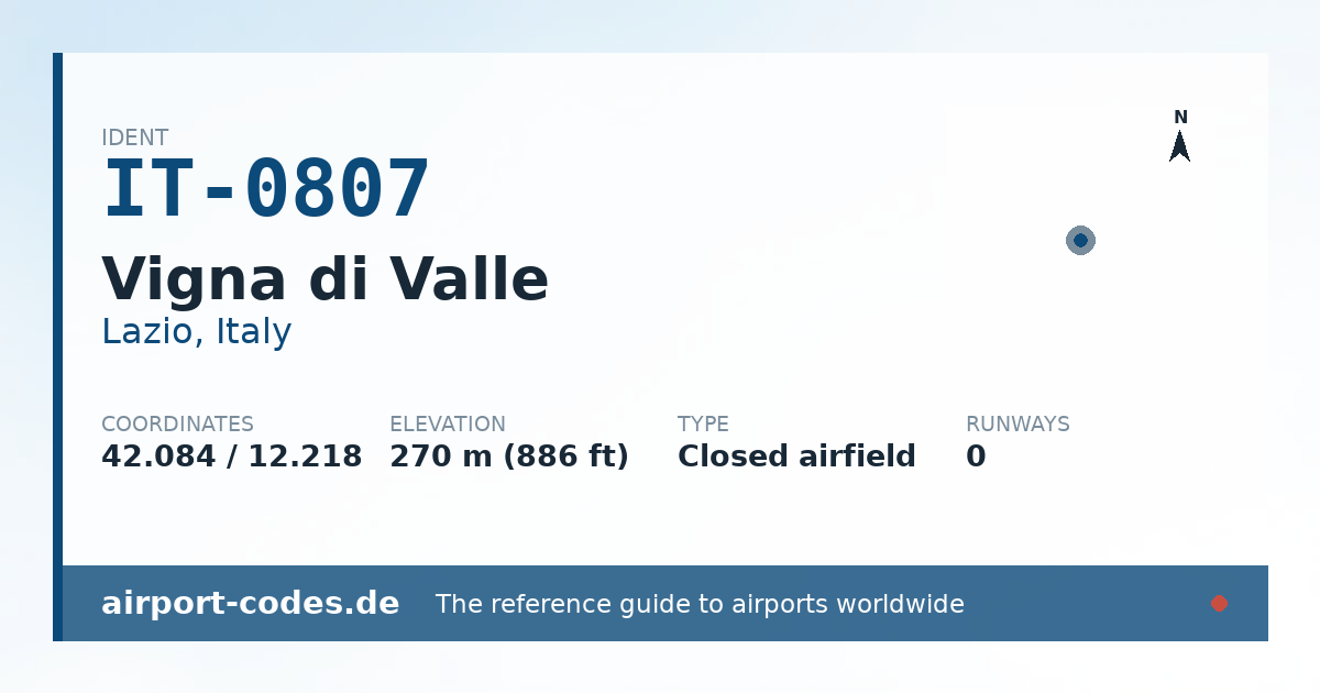 Generated summary graphic for Vigna di Valle showing codes, coordinates and a runway sketch