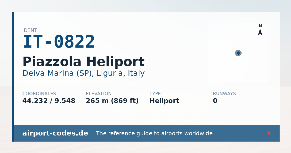 Generated summary graphic for Piazzola Heliport showing codes, coordinates and a runway sketch