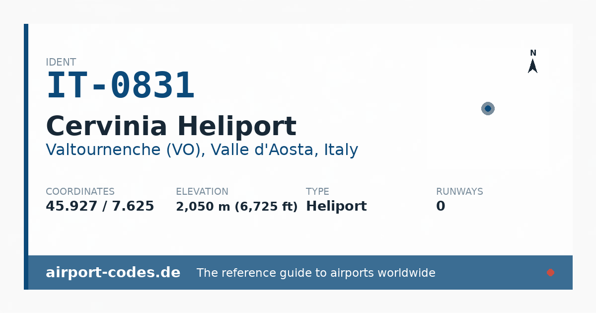 Generated summary graphic for Cervinia Heliport showing codes, coordinates and a runway sketch