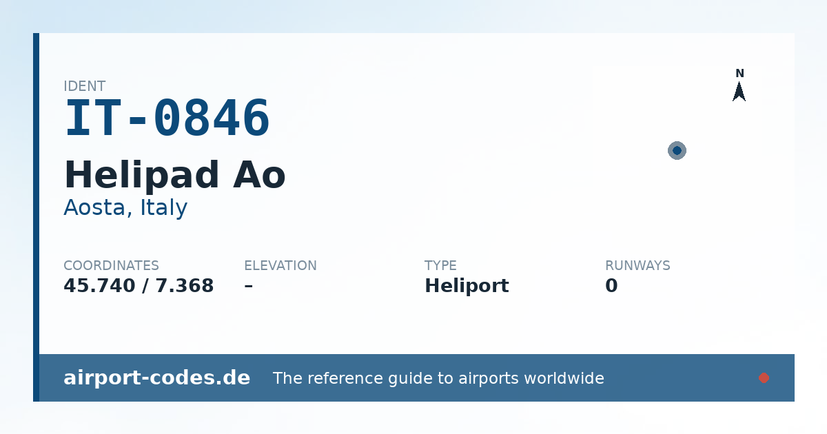 Generated summary graphic for Helipad Ao showing codes, coordinates and a runway sketch