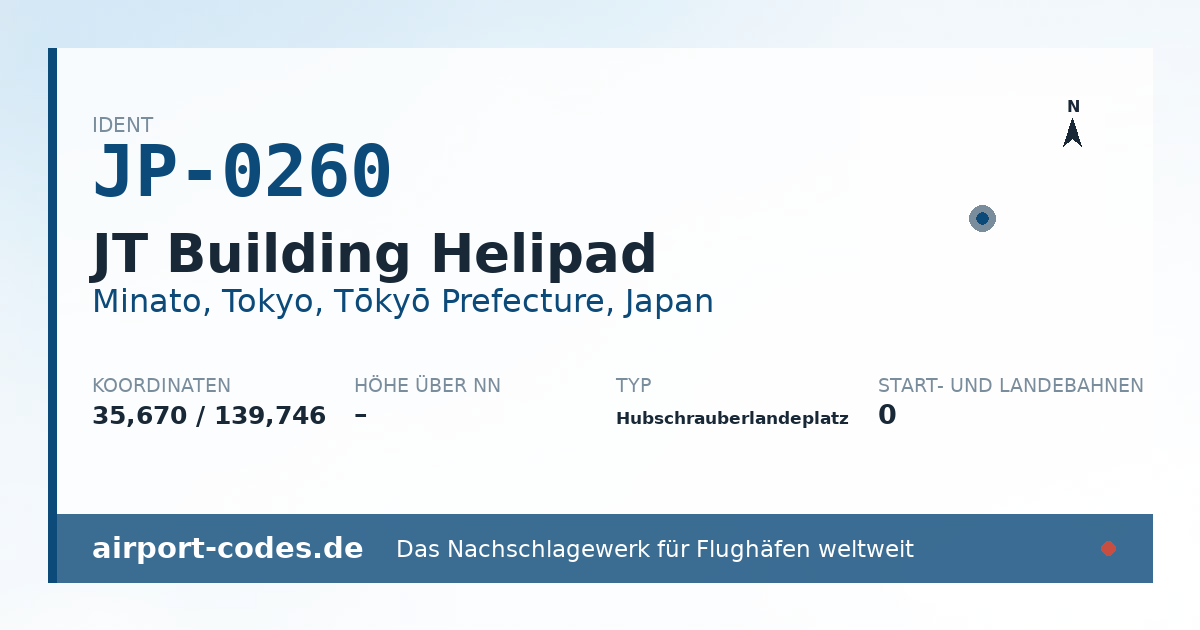 Generierte Übersichtsgrafik zum Flughafen JT Building Helipad mit Codes, Koordinaten und Bahnenskizze