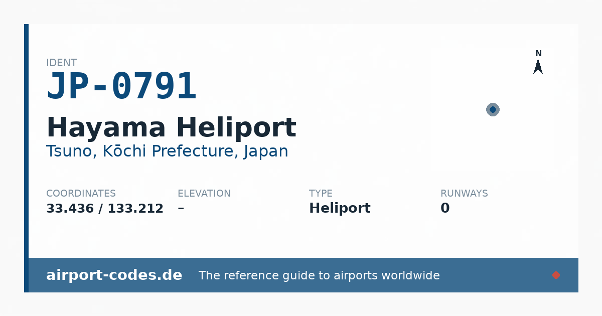 Generated summary graphic for Hayama Heliport showing codes, coordinates and a runway sketch
