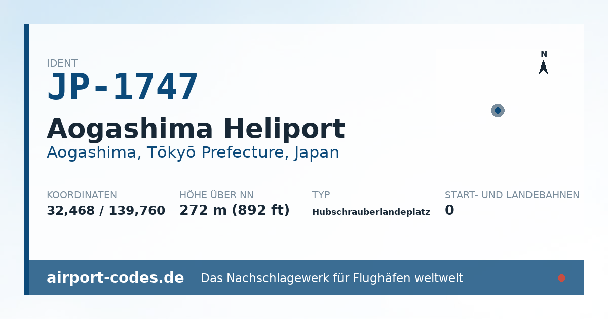 Generierte Übersichtsgrafik zum Flughafen Aogashima Heliport mit Codes, Koordinaten und Bahnenskizze
