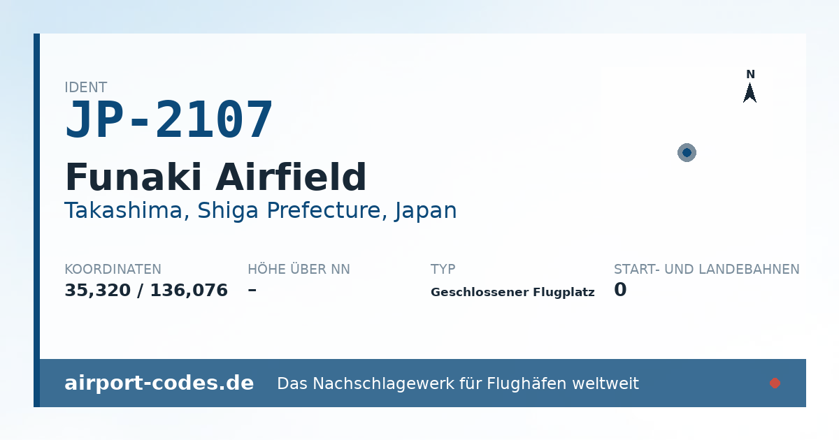 Generierte Übersichtsgrafik zum Flughafen Funaki Airfield mit Codes, Koordinaten und Bahnenskizze