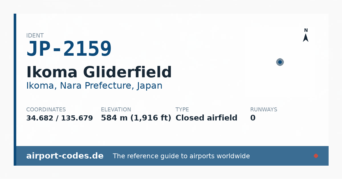 Generated summary graphic for Ikoma Gliderfield showing codes, coordinates and a runway sketch