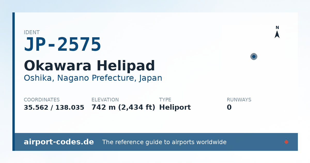 Generated summary graphic for Okawara Helipad showing codes, coordinates and a runway sketch
