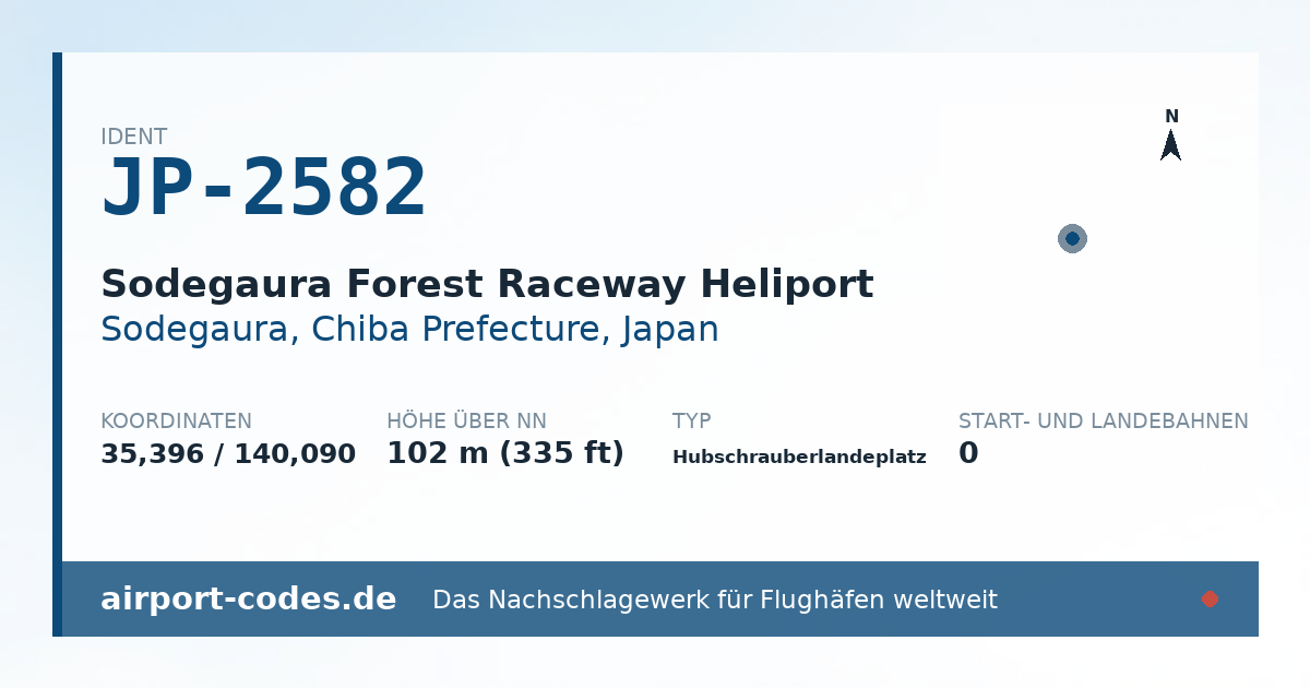 Generierte Übersichtsgrafik zum Flughafen Sodegaura Forest Raceway Heliport mit Codes, Koordinaten und Bahnenskizze