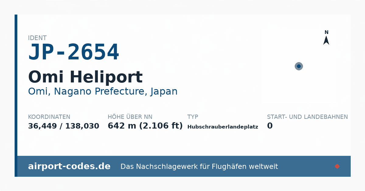 Generierte Übersichtsgrafik zum Flughafen Omi Heliport mit Codes, Koordinaten und Bahnenskizze