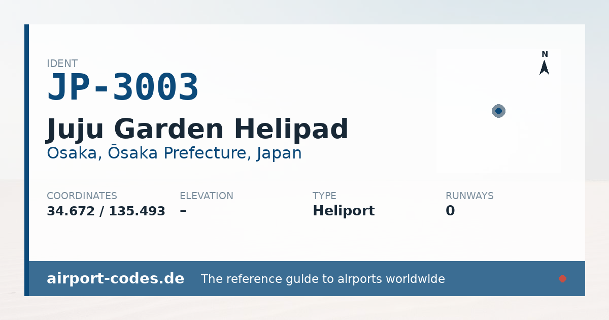 Generated summary graphic for Juju Garden Helipad showing codes, coordinates and a runway sketch