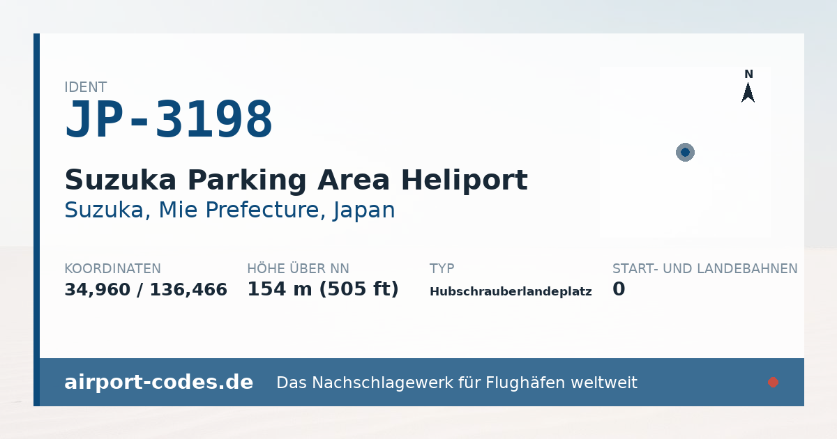 Generierte Übersichtsgrafik zum Flughafen Suzuka Parking Area Heliport mit Codes, Koordinaten und Bahnenskizze
