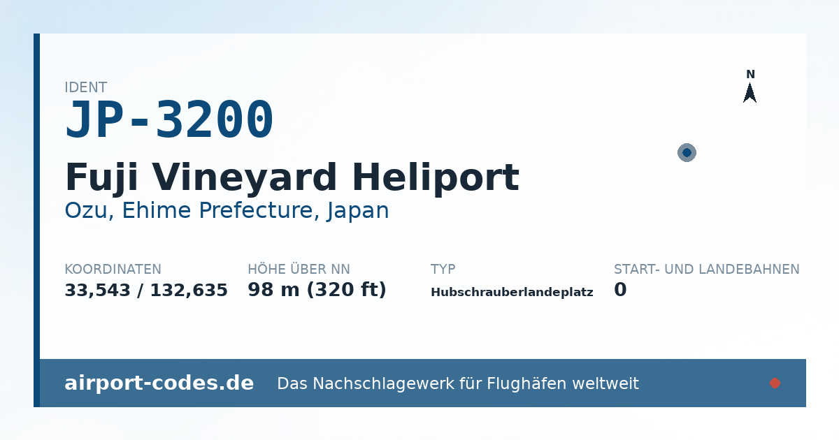 Generierte Übersichtsgrafik zum Flughafen Fuji Vineyard Heliport mit Codes, Koordinaten und Bahnenskizze