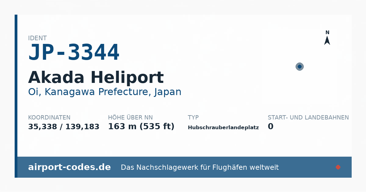 Generierte Übersichtsgrafik zum Flughafen Akada Heliport mit Codes, Koordinaten und Bahnenskizze