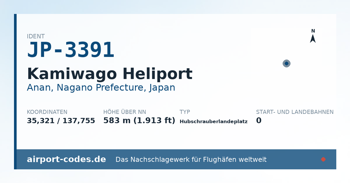 Generierte Übersichtsgrafik zum Flughafen Kamiwago Heliport mit Codes, Koordinaten und Bahnenskizze