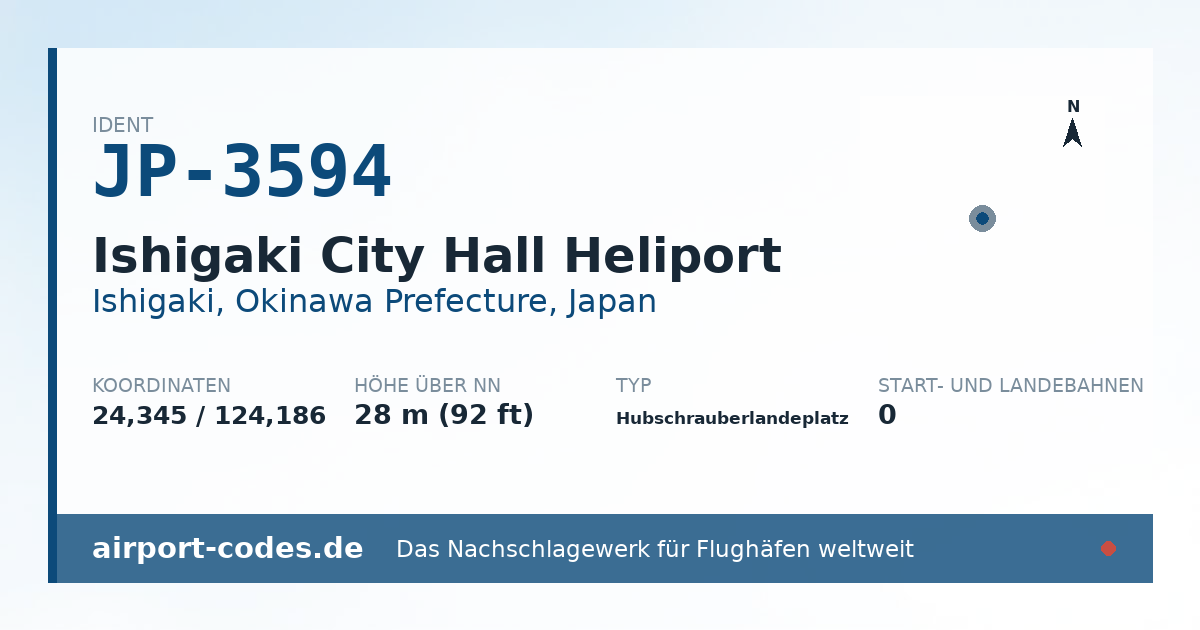 Generierte Übersichtsgrafik zum Flughafen Ishigaki City Hall Heliport mit Codes, Koordinaten und Bahnenskizze