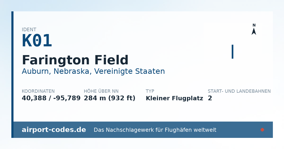 Generierte Übersichtsgrafik zum Flughafen Farington Field mit Codes, Koordinaten und Bahnenskizze
