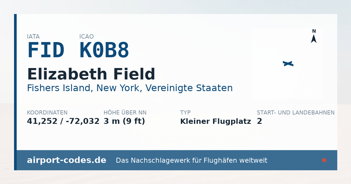 Generierte Übersichtsgrafik zum Flughafen Elizabeth Field mit Codes, Koordinaten und Bahnenskizze