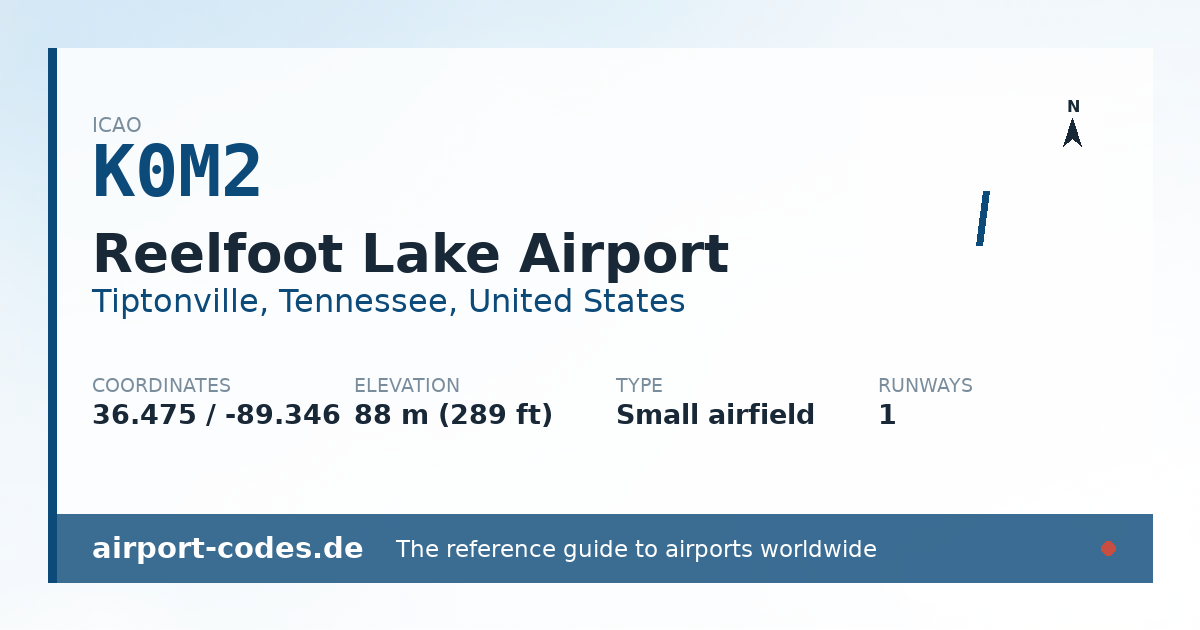 Generated summary graphic for Reelfoot Lake Airport showing codes, coordinates and a runway sketch