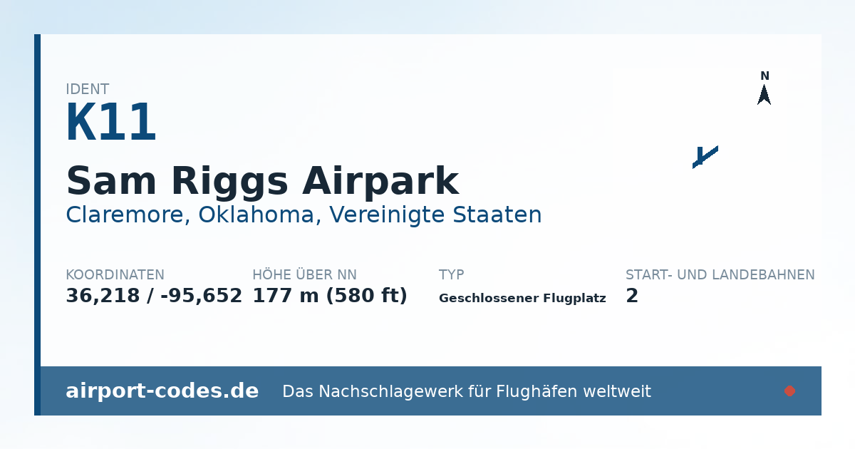 Generierte Übersichtsgrafik zum Flughafen Sam Riggs Airpark mit Codes, Koordinaten und Bahnenskizze