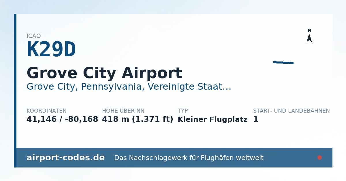 Generierte Übersichtsgrafik zum Flughafen Grove City Airport mit Codes, Koordinaten und Bahnenskizze