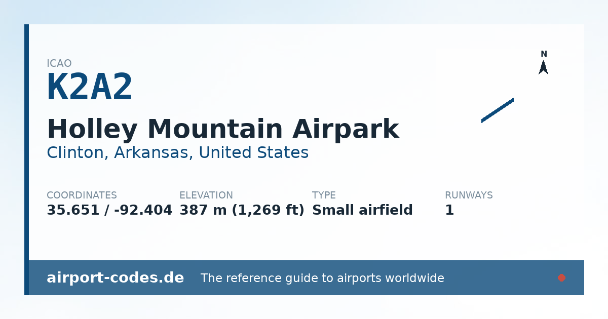Generated summary graphic for Holley Mountain Airpark showing codes, coordinates and a runway sketch