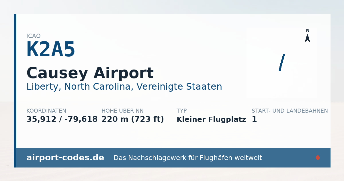 Generierte Übersichtsgrafik zum Flughafen Causey Airport mit Codes, Koordinaten und Bahnenskizze