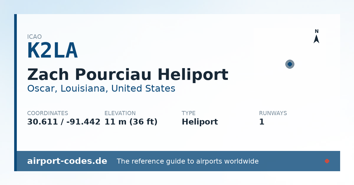 Generated summary graphic for Zach Pourciau Heliport showing codes, coordinates and a runway sketch