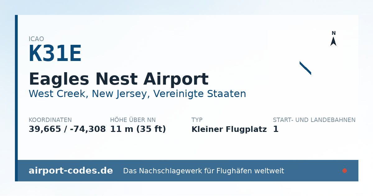 Generierte Übersichtsgrafik zum Flughafen Eagles Nest Airport mit Codes, Koordinaten und Bahnenskizze