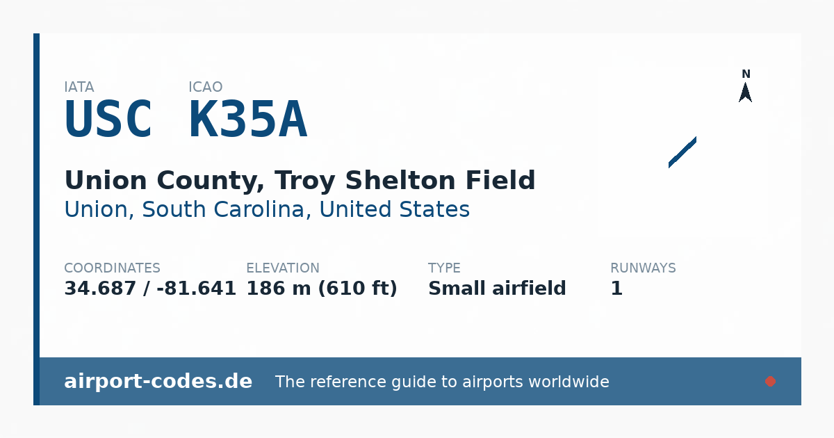 Generated summary graphic for Union County, Troy Shelton Field showing codes, coordinates and a runway sketch