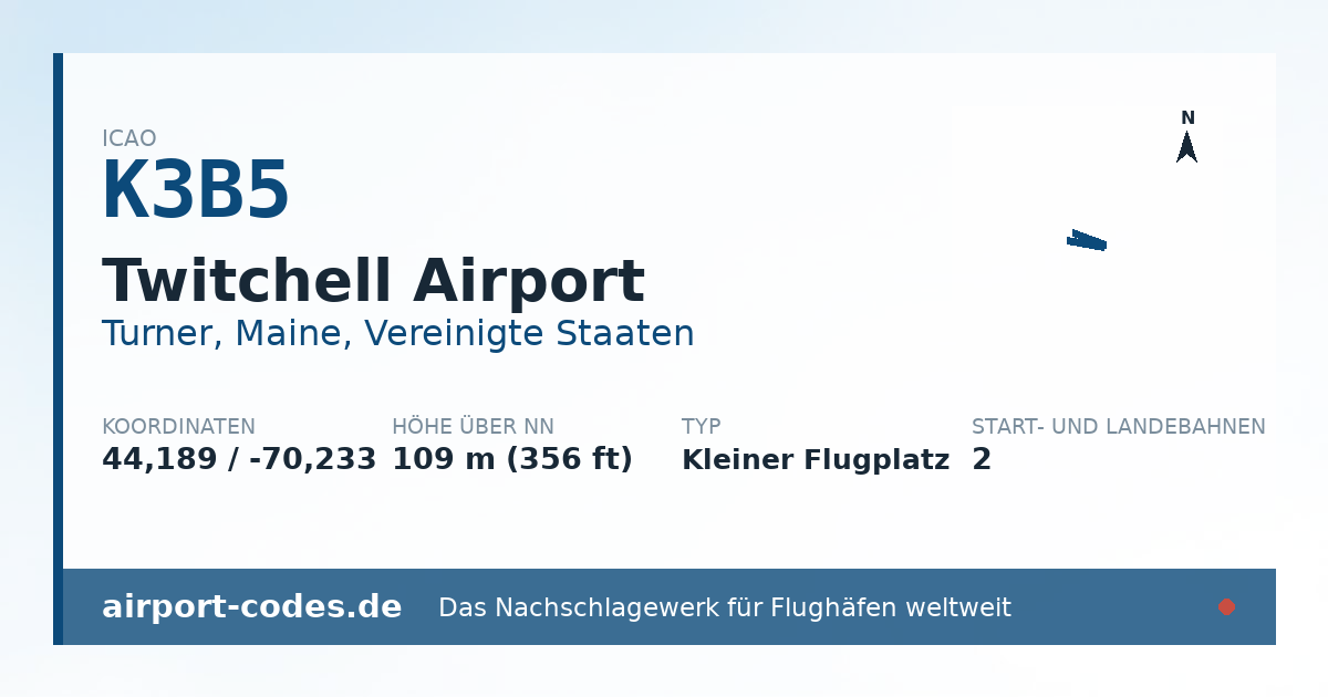Generierte Übersichtsgrafik zum Flughafen Twitchell Airport mit Codes, Koordinaten und Bahnenskizze