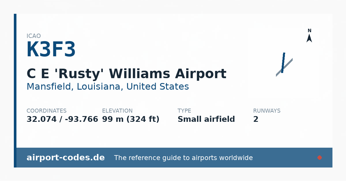 Generated summary graphic for C E 'Rusty' Williams Airport showing codes, coordinates and a runway sketch