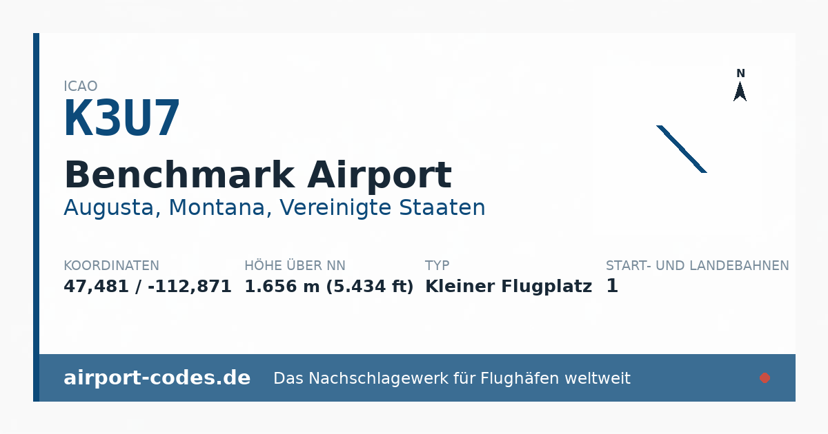 Generierte Übersichtsgrafik zum Flughafen Benchmark Airport mit Codes, Koordinaten und Bahnenskizze