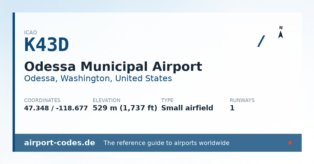 Generated summary graphic for Odessa Municipal Airport showing codes, coordinates and a runway sketch