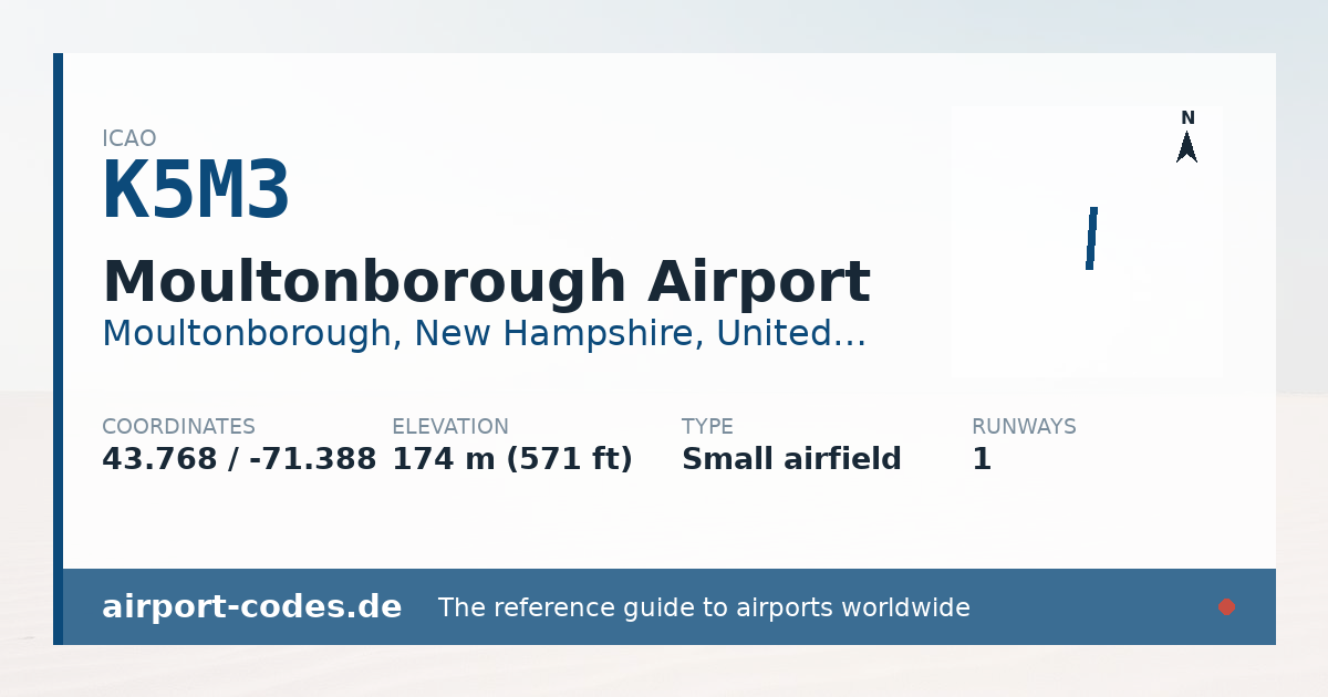 Generated summary graphic for Moultonborough Airport showing codes, coordinates and a runway sketch