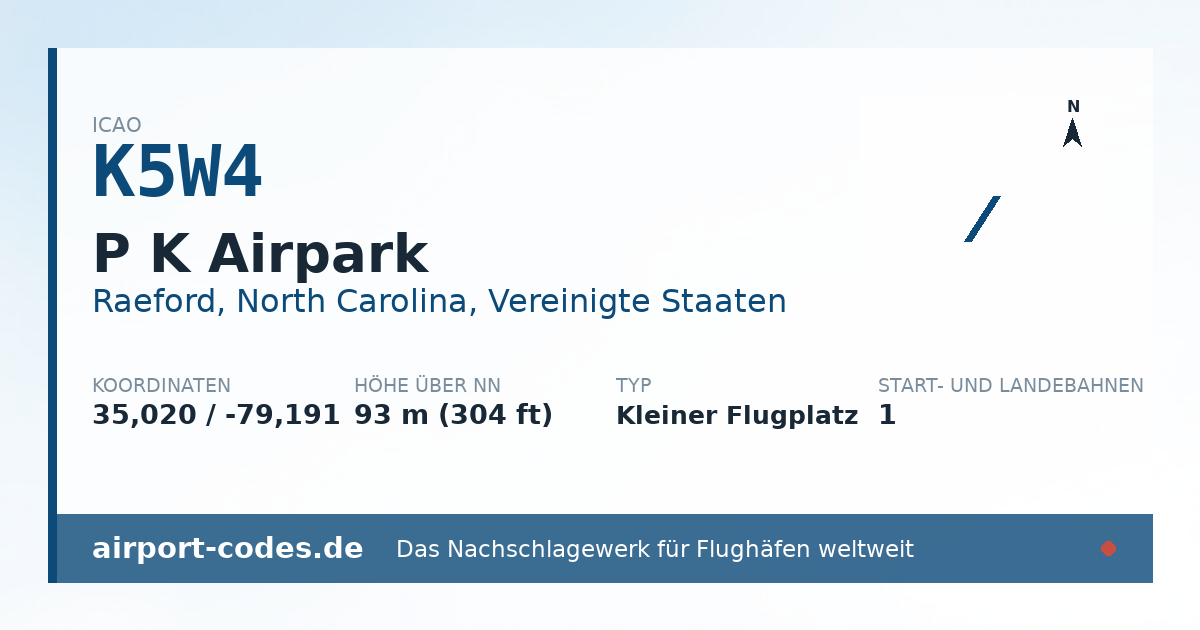 Generierte Übersichtsgrafik zum Flughafen P K Airpark mit Codes, Koordinaten und Bahnenskizze
