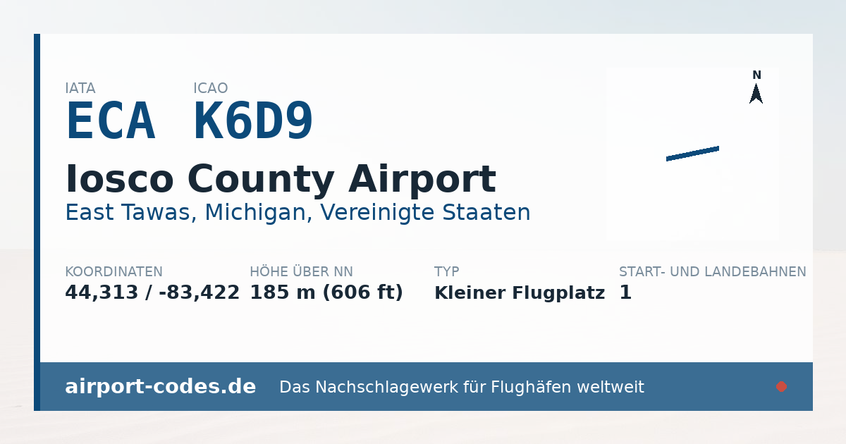 Generierte Übersichtsgrafik zum Flughafen Iosco County Airport mit Codes, Koordinaten und Bahnenskizze