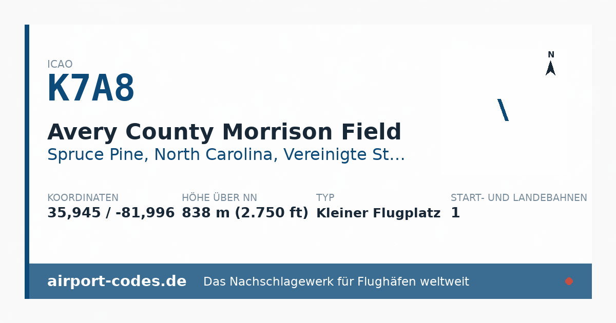 Generierte Übersichtsgrafik zum Flughafen Avery County Morrison Field mit Codes, Koordinaten und Bahnenskizze