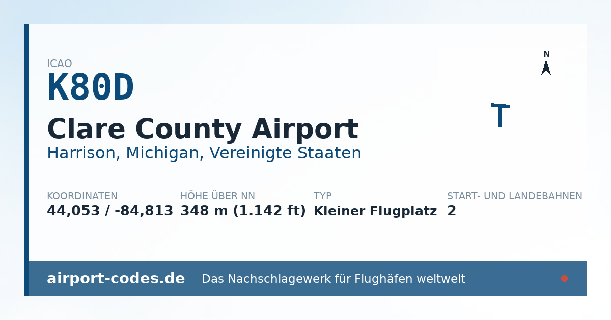 Generierte Übersichtsgrafik zum Flughafen Clare County Airport mit Codes, Koordinaten und Bahnenskizze