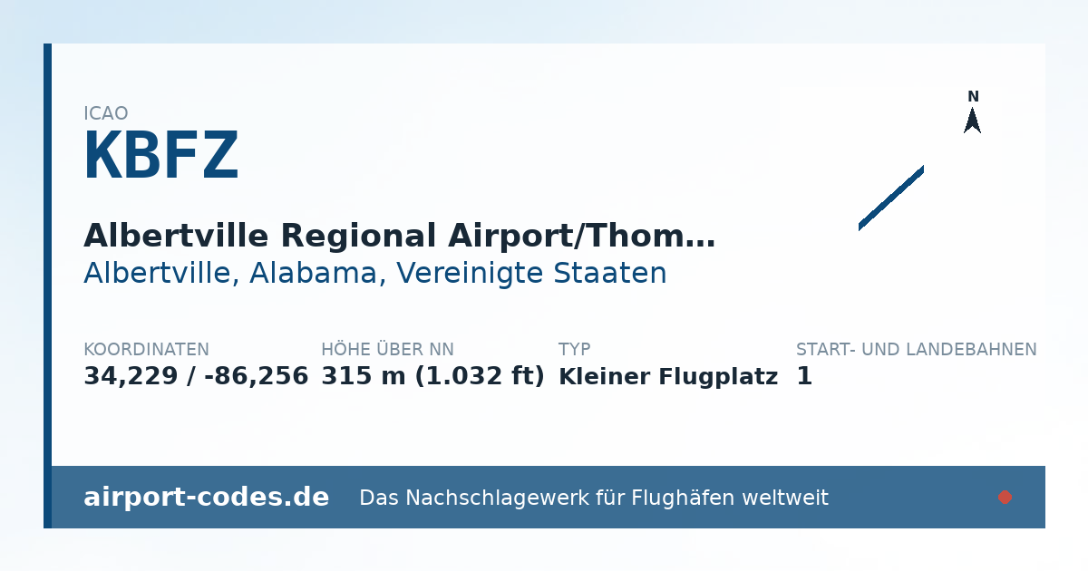 Generierte Übersichtsgrafik zum Flughafen Albertville Regional Airport/Thomas J Brumlik Field mit Codes, Koordinaten und Bahnenskizze