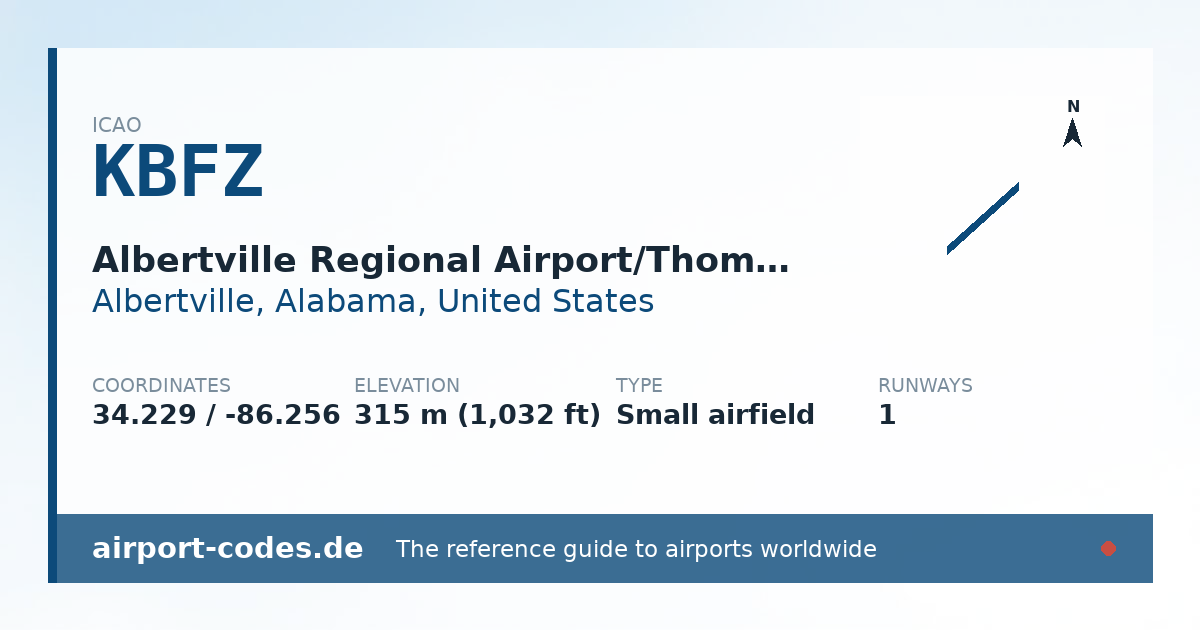 Generated summary graphic for Albertville Regional Airport/Thomas J Brumlik Field showing codes, coordinates and a runway sketch