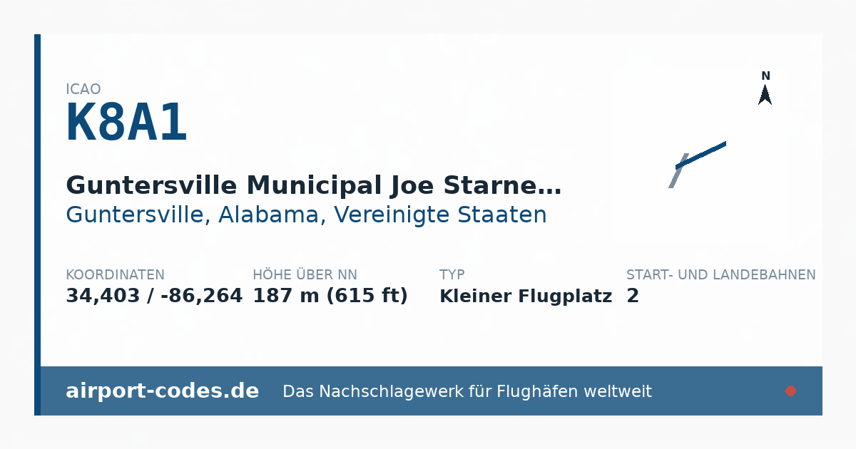 Generierte Übersichtsgrafik zum Flughafen Guntersville Municipal Joe Starnes Field mit Codes, Koordinaten und Bahnenskizze