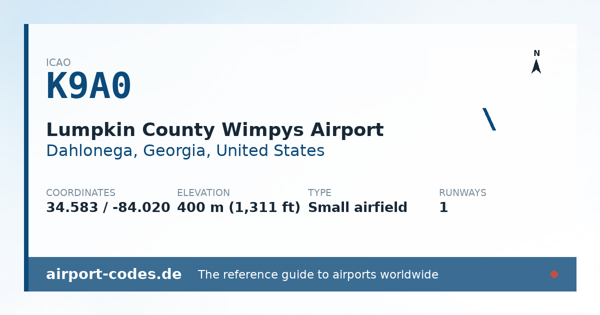 Generated summary graphic for Lumpkin County Wimpys Airport showing codes, coordinates and a runway sketch