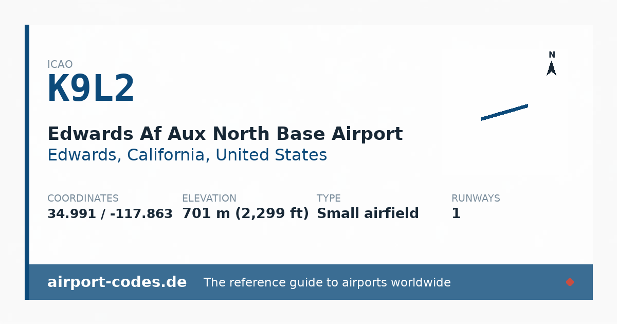 Generated summary graphic for Edwards Af Aux North Base Airport showing codes, coordinates and a runway sketch