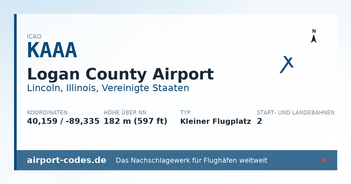 Generierte Übersichtsgrafik zum Flughafen Logan County Airport mit Codes, Koordinaten und Bahnenskizze