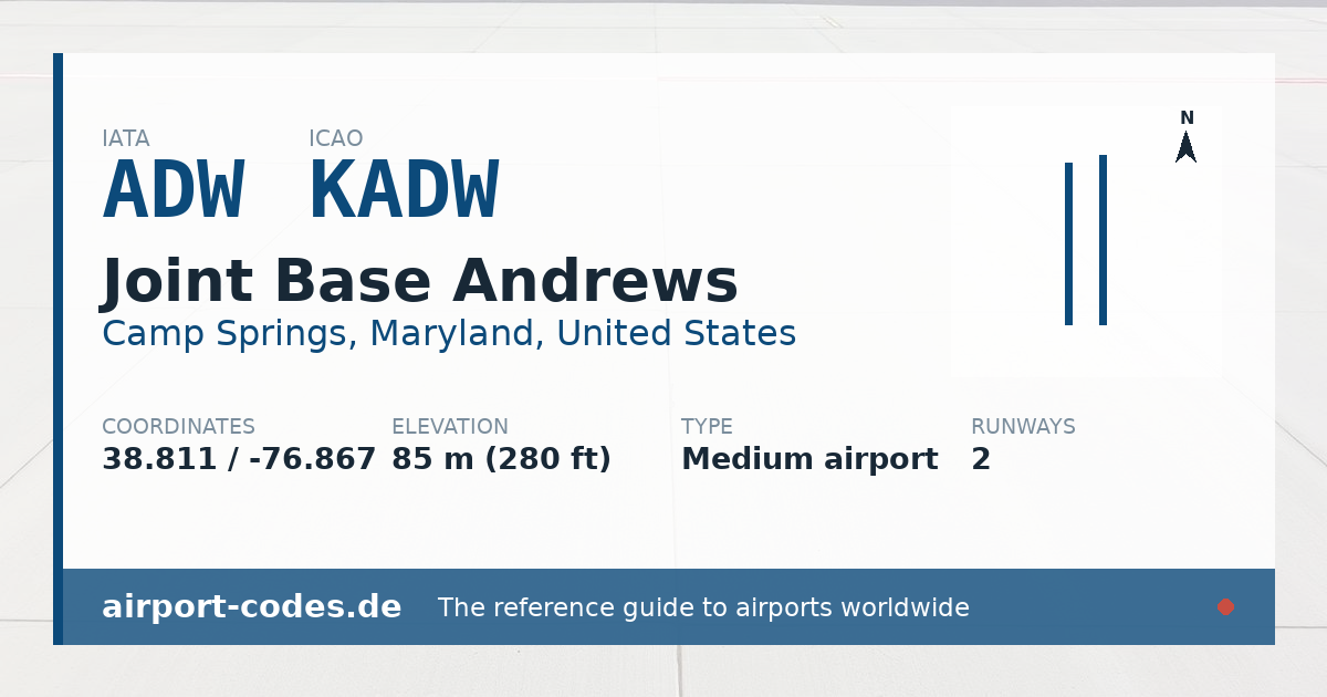 Generated summary graphic for Joint Base Andrews showing codes, coordinates and a runway sketch