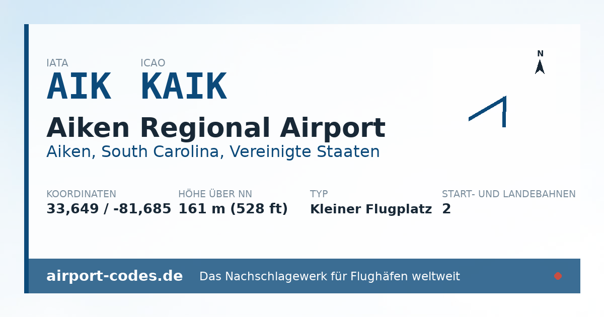 Generierte Übersichtsgrafik zum Flughafen Aiken Regional Airport mit Codes, Koordinaten und Bahnenskizze